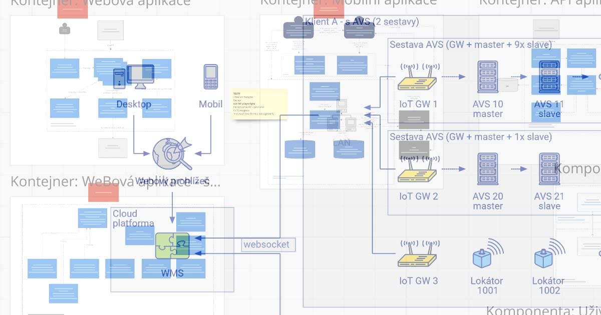 Software Architect